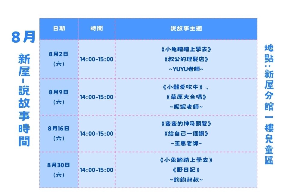 【新屋說故事】114年8月份說故事活動