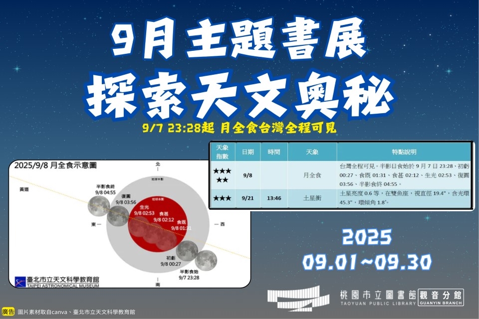 【觀音書展】9月主題書展：探索天文奧秘