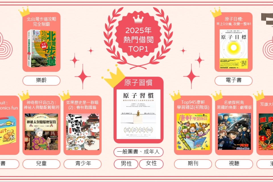 桃市圖2025年熱門借閱排行榜出爐 紙本與電子書齊飛，幸福閱讀零距離